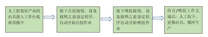 KLD-661DA桌面式点喷胶一体机